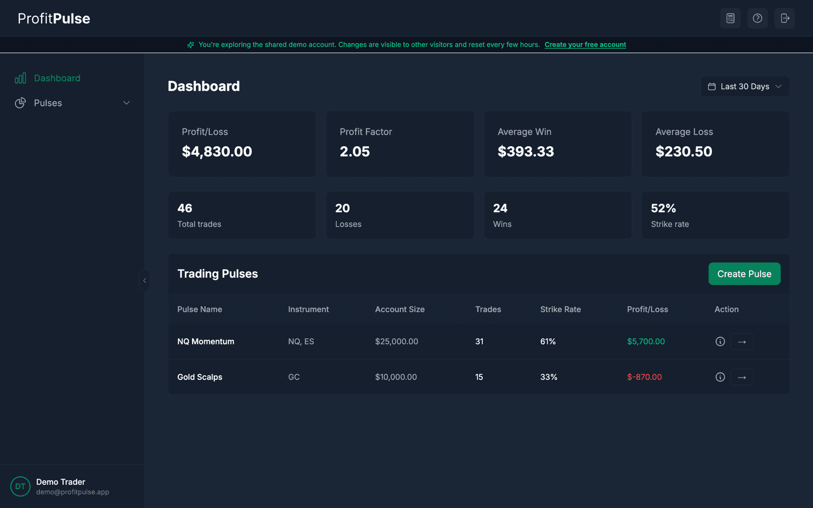 Dashboard with aggregate statistics and two trading pulses