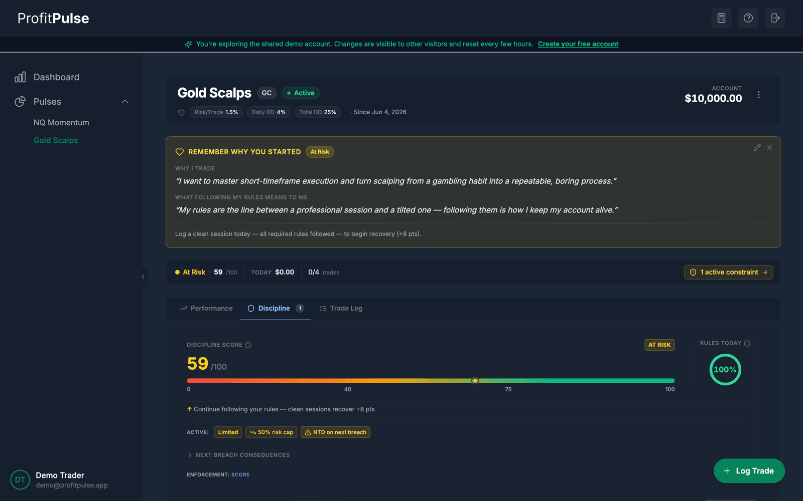 Discipline tab of a degraded pulse: score 59, At Risk zone, active 50% risk cap and a no-trade-day warning